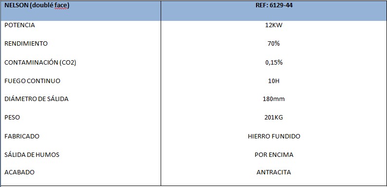 Datos Técnicos